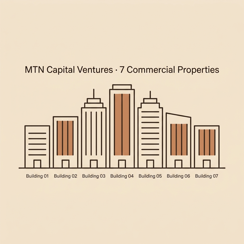 Seven commercial building silhouettes representing the MTN Capital Ventures property portfolio